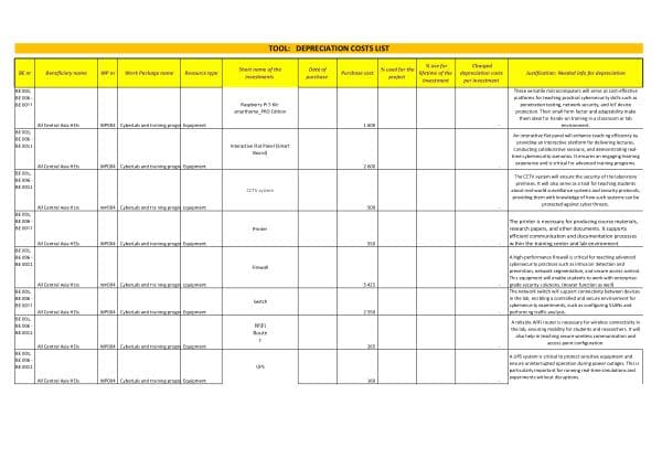 +Tpl_Detailed Budget Table (Cyber4CA_lab)
